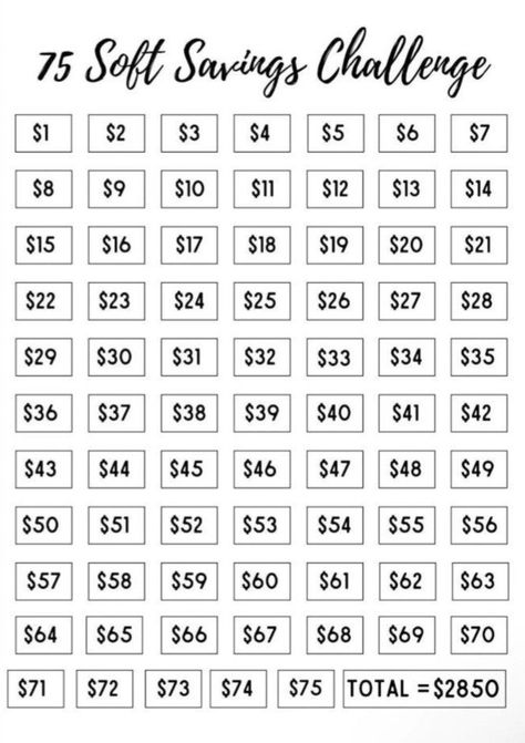 Saving Money Motivation, Money Savvy, Vacation Savings, Saving Money Chart, Money Chart, Money Makeover, Money Saving Methods, Money Saving Techniques, Saving Money Budget