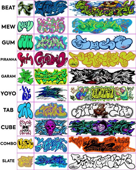 Types Of Graffiti, Fonts Graffiti, Font Graffiti, Letters Graffiti, Alphabet Graffiti, Graffiti Art Letters, Graffiti Ideas, Graffiti Fonts, Graffiti Tags