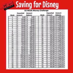 Disney Trip Savings Chart, Save For Disney In A Year, Disney World Savings Tracker, Disney Vacation Savings Tracker, Disneyland Savings Plan, Disney Savings Challenge, Disney Savings Plan, Saving For Disney, Savings Plan Biweekly