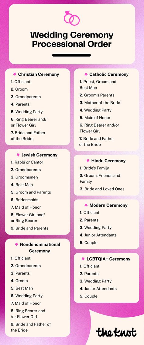 Filipino Wedding Processional Order, Wedding Processional Order, Processional Order, Wedding Decisions, Order Of Wedding Ceremony, Wedding Walk, Wedding Processional, Wedding Procession, Filipino Wedding