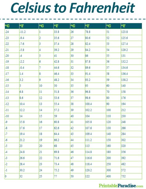 Printable Celsius to Fahrenheit Conversion Chart Convert Celcius To Fahrenheit, Converting Celcius To Farenheit, Fahrenheit To Celsius Chart, Celcius To Farenheit Conversion Worksheet, Centigrade To Farenheit, Farenheight To Celsius, Conversion Chart Math, Temperature Conversion Chart, Conversion Chart Printable