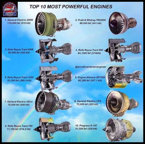 Jet Engine Parts, Aircraft Maintenance Engineer, Jet Turbine, Aviation Engineering, Aviation Education, Aerospace Design, Jet Fighter Pilot, ملصق ديني, Turbine Engine