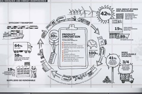 Affordable Non-Toxic Furniture for a Healthy Home | Primal Palate | Paleo Recipes Clean Living, A Good Friend, Green Design, Paleo Recipes, Furniture