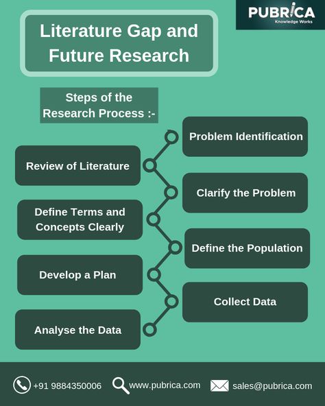 Research Plan, Research Process, Scientific Writing, Writing Support, Literature Review, Critical Essay, Thesis Writing, Research Writing, Essay Prompts