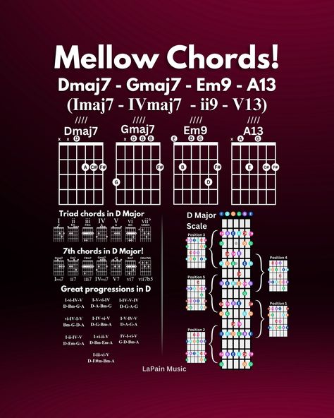 🎸 Discover this beautiful chord progression in the key of D Major: Dmaj7 - Gmaj7 - Em9 - A13! 🎸

This graphic features the D Major scale, all the chords in D Major, and a collection of great chord progressions in this key!

#Guitar #ChordProgression #NiceChords #GuitarChords #DMajor