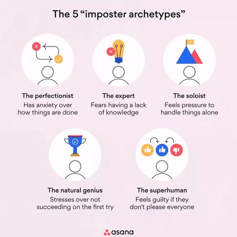 Imposter syndrome is a psychological phenomenon where individuals doubt their accomplishments and fear being exposed as frauds, despite evident success. Initially identified in the 1970s, it affects about 62% of knowledge workers globally, manifesting as self-doubt, perfectionism, and burnout. Symptoms include attributing success to luck, feeling inadequate, and fearing failure.To combat imposter syndrome, strategies include focusing on facts over feelings, seeking support, reframing negati... Facts Over Feelings, Reframing Negative Thoughts, Burnout Symptoms, Imposter Syndrome, Feeling Inadequate, Healing Heart, Perfectionism, Grad School, Negative Thoughts