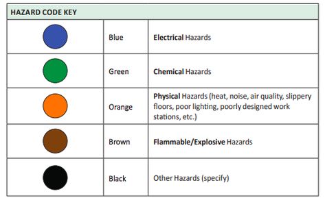 Hazard Mapping. The information architecture of ethics | by Erika Hall | Mule Design Studio | Medium Hazard Map, Thought Experiment, System Design, Information Architecture, So Fresh, Map Design, Risk Management, Natural Disasters, Mule