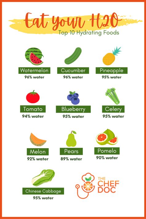 Water Based Fruits, Hydrating Foods Recipes, Water Based Vegetables, Hydrating Fruits And Vegetables, Raw Fruits And Vegetables Diet, Water Foods, Hydrating Fruits, Water Vegetables, Health Era