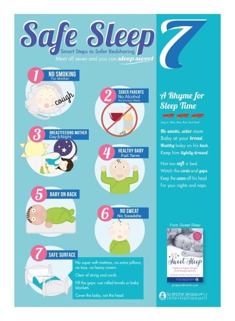 Safe Cosleeping, Safe Co Sleeping, What Is Sleep, Breastfed Baby, Baby Sleep Problems, Attachment Parenting, Sleep Training, After Baby, Gentle Parenting