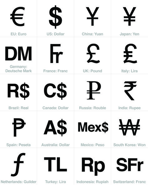 currency sign symbols - top 20 economies Money Symbol Tattoo, Euro Sign, Money Symbol, Chinese Currency, Teaching Money, Currency Symbol, Currency Design, All Currency, Currency Note