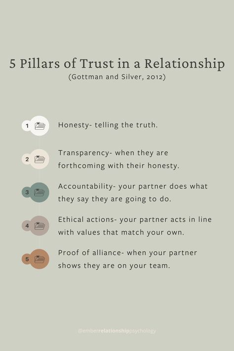 Gottman Relationship House, Key To A Good Relationship, Things That Make A Relationship Work, Building A Relationship With Yourself, Needs And Wants In A Relationship, How To Build A Relationship Couple, Words Of Affirmation For Spouse, Importance Of Trust In A Relationship, Building A Foundation Relationship