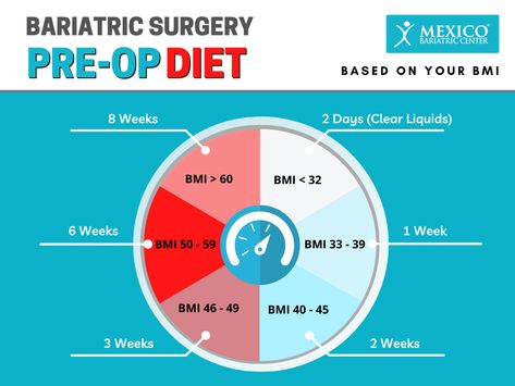 Gastric Bypass Pre Surgery Diet, Pre Op Diet For Sleeve, Pre Op Vsg Diet, Mexico Bariatric Center, Gastric Bypass Recipes Liquid Diet Pre Op, Bariatric Sleeve Pre Op Diet, Bariatric Recipes Pre Surgery, Pre Gastric Bypass Diet, Full Liquid Diet Bariatric Pre Op