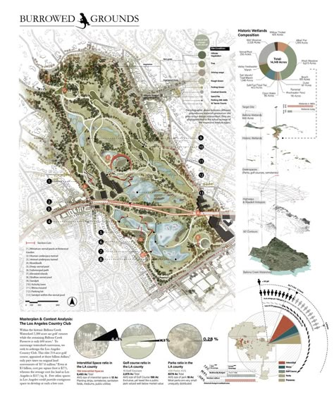 Landscape Design Presentation, Masterplan Presentation, Landscape Masterplan, Site Maps, Landscape Architecture Presentation, Urban Mapping, Urban Wildlife, Urban Design Graphics, Landscape Design Drawings