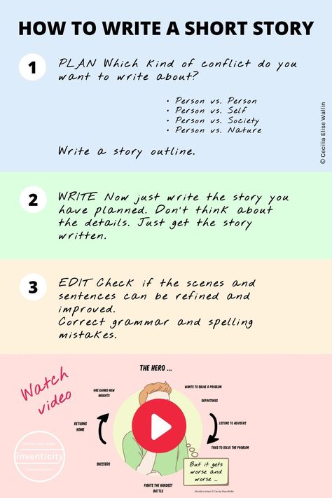 How to Write a Short Story | Step by Step - Inventicity™ What To Write A Short Story About, How To Plan A Short Story, How To Write A Short Film Script, How To Tell A Story Storytelling, How To Write An Interesting Story, How To Make Story, How To Start Writing Short Stories, Ideas For A Short Story, How To Plan Your Story