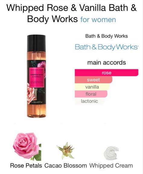 A Floral fragrance for women. Main Accords: rose, sweet, vanilla, floral, lactonic, Rose Petals, Cacao Blossom, Whipped Cream. Whipped Rose And Vanilla, Rose Vanilla Perfume, Rose And Vanilla Perfume, Lactonic Perfume, Rose Bath And Body Works, Women Hygiene, Rose Bath, Vanilla Perfume, Perfume Collection Fragrance