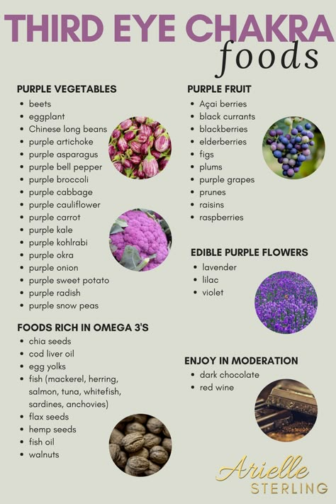 7 Chakras Food, Third Eye Chakra Foods, Third Eye Foods, Spiritual Eating, Spiritual Tea, Chakra Foods, Purple Vegetables, Spiritual Coaching, Chakra Healing Meditation