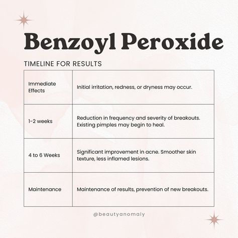 Serum Selector Guide: Part 11 Benzoyl Peroxide ✨ Be careful with this one please. Anyway, watch out for this space for more ingredient breakdowns. #BYBKbyBeautyAnomaly #SerumSelector ⠀⠀⠀⠀⠀.　　　　　　　　　　⠀⠀⠀✦ ⠀ ⠀　　　　　　　　　　　　　　⠀⠀⠀⠀⠀* ⠀⠀⠀.　　　　　　　　　　. ⠀⠀⠀⠀⠀⠀⠀⠀⠀⠀⠀⠀✦⠀⠀⠀ 🪐 ⠀ ⠀⠀⠀⠀⠀⠀.　　　　　　　　　　　　　.　　　ﾟ .　　　　　　　　　　　　　. 　　　　　　　　　　　　　　　✦ 　　　　　,　　　　　　　. ⠀⠀⠀⠀⠀⠀⠀⠀⠀⠀⠀⠀⠀⠀⠀⠀⠀ 　　　　　　*　　　　　　　　　　　🌍. .　　　　　　　　　　　　　. 　　✦⠀　   　　　,　　　　　　　　　* 　　　　　⠀　　　　⠀　　, ⠀⠀⠀⠀⠀⠀⠀⠀⠀⠀⠀⠀.　　　　　 　　⠀　　　⠀.　 　　🌗˚　　　⠀　⠀  　　,　　　　　　. 　　　　　　　... Benzoyl Peroxide And Retinol, Benzoyl Peroxide Products, Benzoyl Peroxide Skin Care Routine, Benzoyl Peroxide Before And After, Benzyl Peroxide, Esthetics Education, Skin Education, Esthetician Aesthetic, Night Time Skin Routine