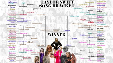 Taylor Swift Bracket All Songs, Taylor Swift Song Bracket All Songs, Taylor Swift Brackets, Taylor Swift Song Bracket, Taylor Swift Bracket, Song Bracket, Bracket Template, Taylor Swift Song, I Wish You Would