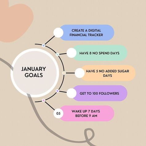 Girl who plans on Instagram: "My goals for this month ❀ I have a lot of work with the thesis 🧑‍🎓 this month, so I set the most realistic possible goals. If I manage to check all the boxes this month, I will feel so good about myself, and then I will be able to set more strict goals for next month. #savinggoals #makemoney #budgeting #planningaddict #monthlyplanning #planningtips #planningcommunity #planningtime #planningahead #functionalplanning #digitalplanning #strategicplanning #calendario Goals Planning, Functional Planning, Monthly Goals, About Myself, My Goals, Goal Planning, Planner Inspiration, Saving Goals, Planner Girl