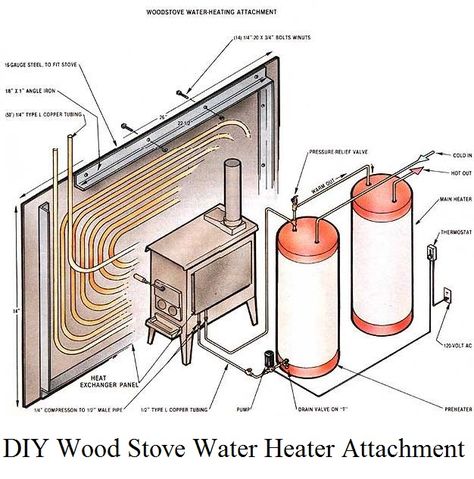 My current water heater is electric and not only does it cost a bundle to keep water heated but it seems we are always running out! I would love a system like this one. Stove Water Heater, Wood Stove Water Heater, Diy Wood Stove, Wood Heat, Stove Heater, Best Solar Panels, Rocket Stoves, Solar Heating, Wood Burner