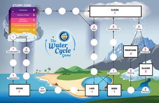 Water Cycle Board Game | NASA Water Cycle Game, Rain Cycle, Printable Board Game, The Water Cycle, Hydrogen Atom, Printable Board Games, Daily Weather, Die Games, Game Rules