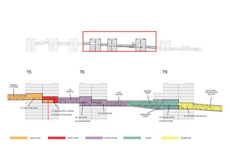 Gallery of Linked Hybrid / Steven Holl Architects - 43 Steven Holl Architecture, Hybrid Building, Leeds Beckett University, International High School, Cliff Hotel, Architectural Scale, Steven Holl, 2d Drawing, Tea Reading