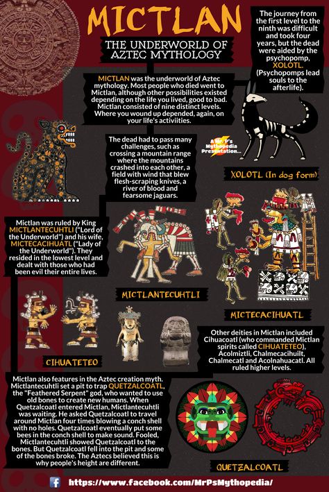 Mictlan, the underworld of the Aztecs of Mexico!  #Mictlan #Aztec #Aztecs #Underworld #Mythology #AztecMythology #MrPsMythopedia #Infographic https://www.facebook.com/MrPsMythopedia/ Aztec Mythology Art, Mexico Mythology, Aztec Underworld, Mythology Sketches, Aztec Magic, Mesoamerican Mythology, Mexican Magic, Aztec History, Aztec Goddess