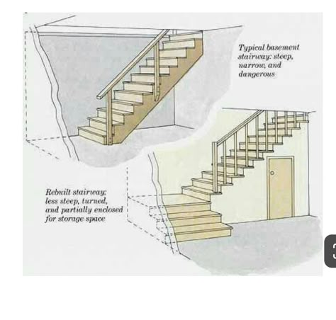 Basement Stairway, Basement Stairs Ideas, Low Ceiling Basement, Basement Steps, Basement Finish, House Basement, Basement Redo, Basement Inspiration, Home Basement