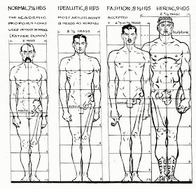 Figure Structure : Proportions Drawing Body Proportions, Drawing Proportions, Human Body Drawing, Anatomy Sculpture, Human Body Anatomy, Fashion Drawing Sketches, Human Anatomy Drawing, Human Figure Drawing, Human Anatomy Art