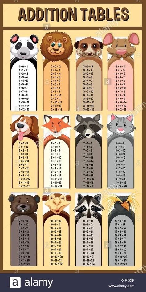 Addition Table, Preschool Creative Art, Table Chart, Math Charts, Animals Illustration, Math Tutorials, Learning English For Kids, Kids Math Worksheets, Studying Math