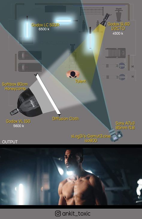 Podcast Camera Angles, Light Setup For Video, Lighting Photography Setup, Cinematic Lighting Setup, Video Lighting Setup, Photo Lighting Setup, Cinematography Composition, Filmmaking Inspiration, Film Camera Photography