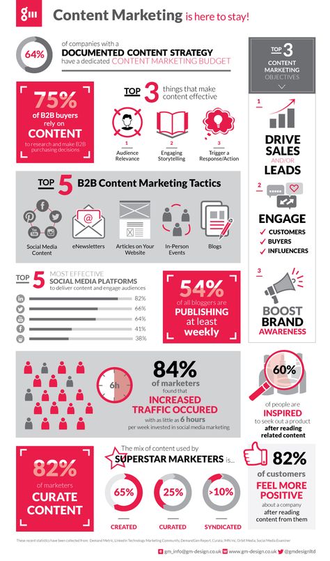 #ContentMarketing – There is no denying that the way we market has been given a shake-up... big time. Check out our #infographic for the top recent content #marketing #statistics Infographic Design Trends, Booklet Designs, Marketing Strategy Infographic, Work Infographic, Marketing Statistics, Marketing Infographics, Data Visualization Design, Infographic Design Layout, Social Media Marketing Content