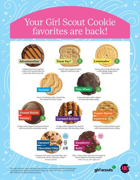 Cookie Chart, Abc Cookies, Girl Scout Trefoil, Savoury Slice, Cookie Types, Vegan Caramel, Peanut Butter Sandwich, Crispy Cookies, Girl Scout Ideas