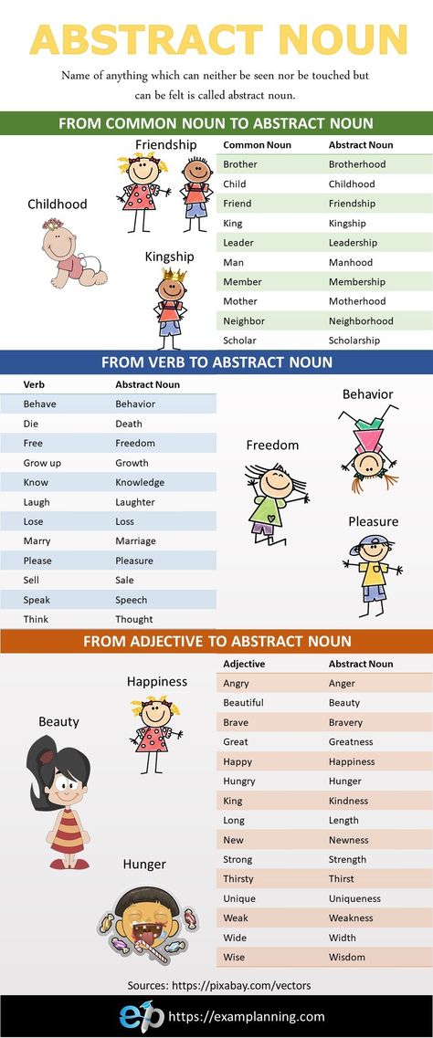 Make Abstract Nouns from Common Nouns, Verbs and Adjectives. List of Abstract Nouns Abstract Nouns List, Concrete Nouns And Abstract Nouns, Abstract Noun Worksheet For Class 4, Abstract And Concrete Nouns Worksheets, Abstract Nouns Activities, Abstract Nouns Worksheet, List Of Nouns, Nouns For Kids, Concrete And Abstract Nouns