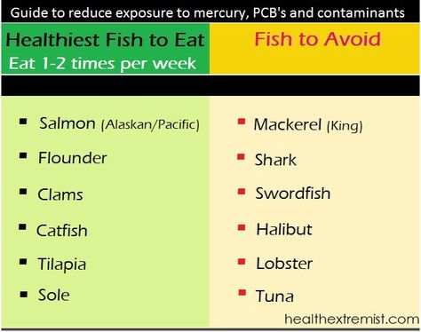 What’s the Healthiest Fish to Eat? Seafood List, Healthiest Fish, Fish To Eat, Pescatarian Recipes, Fish Food, Healthy Fish, Types Of Fish, Grass Fed Butter, Eat To Live