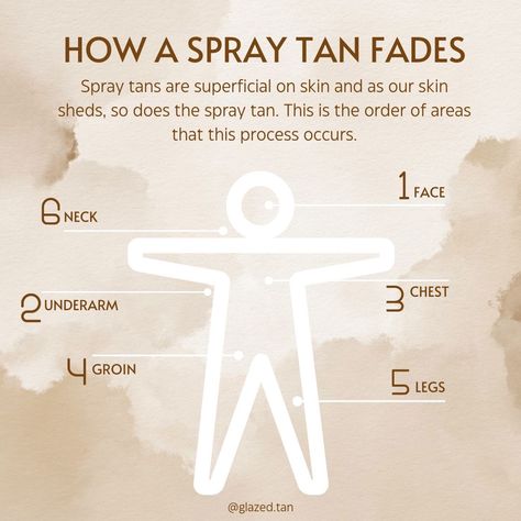 Thursday Spray Tan Quotes, Spraytan Room Ideas, Tanning Salon Marketing, Small Spray Tan Room Ideas, Bronzed Brunette, Spray Tan Business Marketing, Mobile Spray Tanning Business, Airbrush Tanning Business, Spray Tan Room