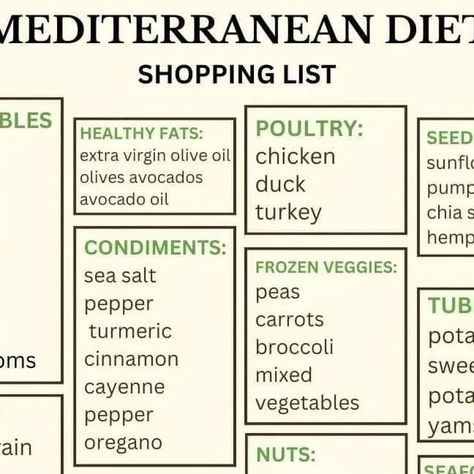 The Mediterranean Diet 🇺🇸 on Instagram: "If you’ve been eating the Mediterranean way for a time, you already know that there are no hard “Nos” in the Mediterranean diet. That doesn’t mean we have no guidelines. The Mediterranean diet pyramid reflects the general pattern in which we should be eating our meals over days or weeks--a longer-term path to better health.  Start your day right with whole grains, enjoy colorful salads, lean proteins, and satisfying snacks. Embrace a lifestyle of wellness with delicious Mediterranean meals. Your journey to a healthier you begins now! 💪  📚The Mediterranean diet highlights long-term, sustainable changes that benefit your health. Compared to other fad diets, this diet contains more good fats, plant-based foods, and less meat and carbs. It is not a Mediterranean Diet Pyramid, Satisfying Snacks, Mediterranean Meals, Mediterranean Diet Meal Plan, Mediterranean Diet Plan, The Mediterranean Diet, Colorful Salads, Whole Grains, Frozen Veggies