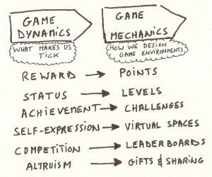 Game Mechanics Design, Gamify Your Life, Game Design Document, Make A Video Game, Top Down Game, Game Level Design, Pen And Paper Games, Learn Computer Science, Game Programming