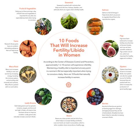 Preview of printable PDF of 10 foods to eat to increase fertility - Kaldas Center in Neenah, Wi Increase Libido, Increase Fertility, Female Libido, Fertility Foods, Fertility Health, Fertility Diet, Natural Fertility, Trying To Conceive, Health Eating