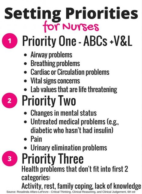 Nursing Prioritization, Nursing Things, Nursing Study Tips, Nursing Information, Nursing Cheat, Nursing Board, Nursing Process, Nursing Student Tips, Nursing Mnemonics