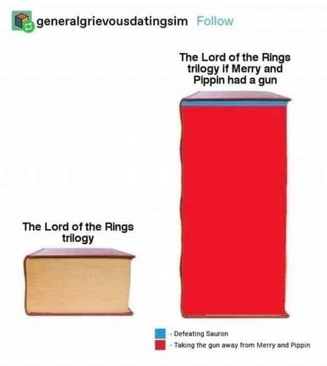 Lotr meme, merry, pippin Merry Pippin, Merry Lotr, Merry X Pippin, Pippin Took Fanart, Merry And Pippin Fanart, Merry And Pippin Funny, Pippin And Merry, Lotr Pippin, Pippin Took