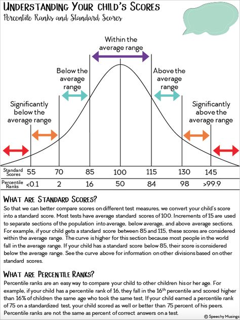 Where It's AT: Mrs. DiChiara's Assistive Technology Blog: Understanding Your Child's Scores Cpce Study, Nce Prep, Statistics Notes, Cybersecurity Infographic, School Psychology Resources, Statistics Math, Parent Handbook, Machine Learning Deep Learning, Data Science Learning
