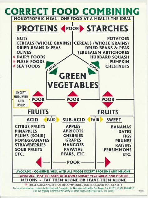 Food Digestion Time Chart, Food Combining Diet, Hay Diet, Food Combining Chart, Healthy Homemade Snacks, Fit For Life, Food Combinations, Whole Grain Cereals, Ideal Protein