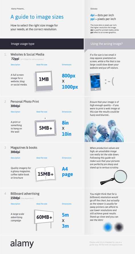 Awesome infographic explaining what file sizes you need for image printing and other design work Simple Infographic, Digital Photography Lessons, Digital Photography Backdrops, Photography Settings, Projets Cricut, Learning Graphic Design, Composition Photography, Photography 101, Photography Lessons