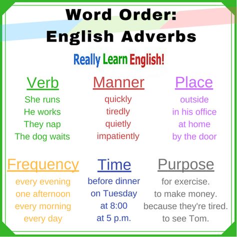 Adverb Word Order English Adverbs, Subject Predicate, Praxis Study, English Beginner, Linking Verbs, English Grammar Rules, Word Order, Esl English, Basic English