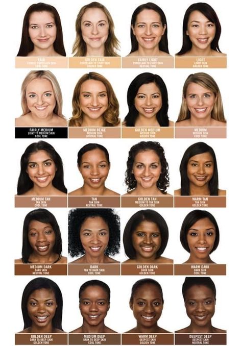 Skin Complexion Chart, Skin Undertones How To Tell, Skin Undertones Charts, Undertone Skin Chart, Dark Skin Tone Makeup, Marker Swatches, Carmel Skin, Yellow Undertone Skin, Cold Skin Tone