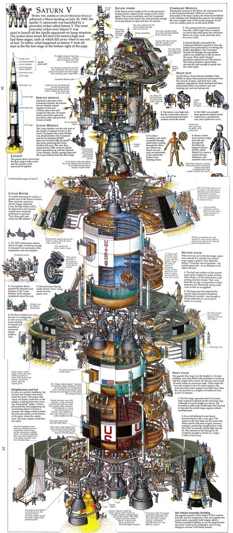 Apollo Space Program, Nasa Space Program, Saturn V, Nasa History, Apollo Missions, Aerospace Engineering, Physics And Mathematics, Space Race, Space Pictures