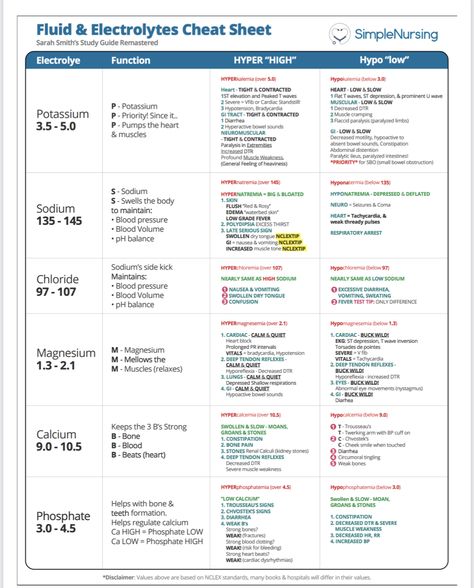 Advanced Med Surg Nursing, Advanced Pathophysiology Fnp, Simple Nursing Study Guides Fundamentals, Pmhnp Student, Simple Nursing Study Guides, Nursing School Notes Study Guides, Advanced Emt, Nclex Pn Study Guide, Advanced Pharmacology