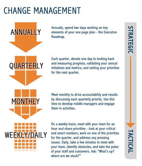 Strategic Thinking Vs Tactical Thinking - Change Management Tools It Service Management, Abundance Quotes, Work Skills, Leadership Tips, Leadership Management, Work Tips, Business Leadership, Leadership Coaching, Change Management