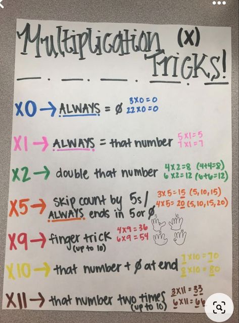 3 Grade Multiplication Facts, Multiplication Facts Anchor Chart, Multiplication Help For 3rd Grade, How To Memorize Multiplication Facts, Fun Way To Teach Multiplication, Multiplication Lessons 3rd Grade, Multiplication Memorization Tricks, Multiplication Tips And Tricks, What Is Multiplication